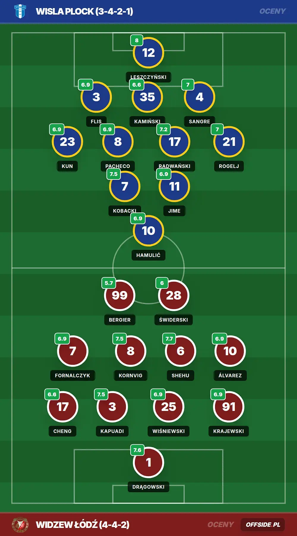 Grafika Offside.pl