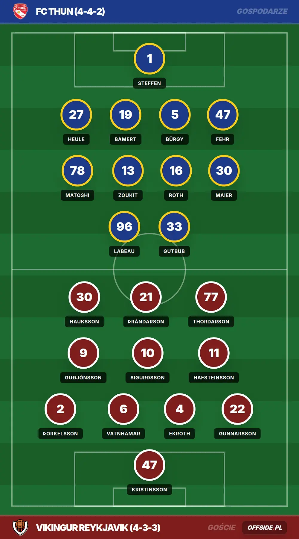 Składy: FC Thun vs Vikingur Reykjavik (06.08.2026)